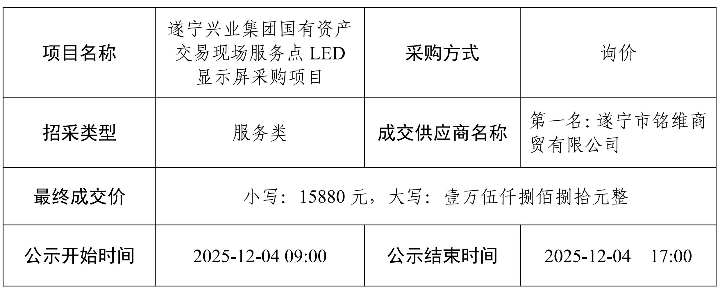 采購LED顯示屏供應(yīng)商 結(jié)果公示_01